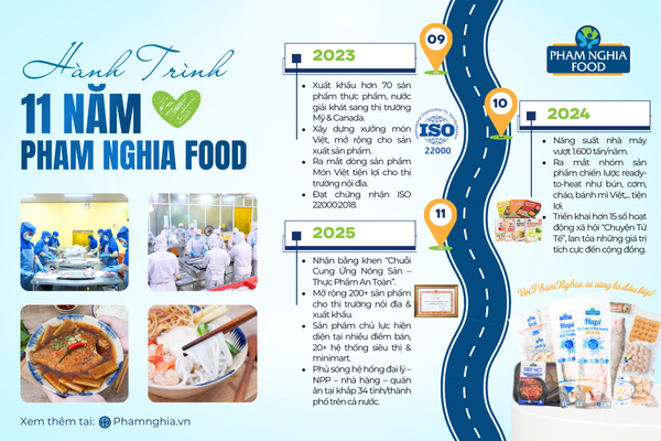 Giai đoạn 2023 – 2025 đánh dấu bước chuyển mình mạnh mẽ trên chặng đường mang ẩm thực Việt đến gần hơn bàn ăn thế giới